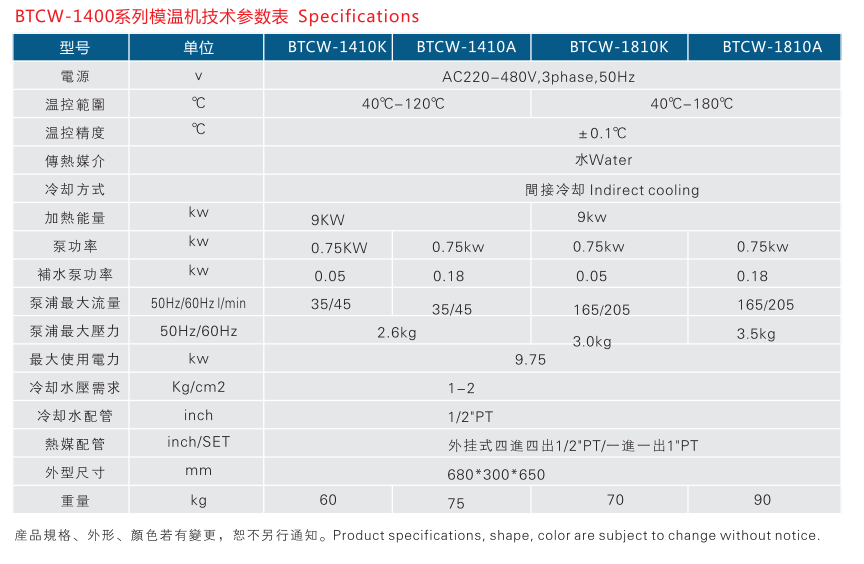 模溫機設備參數.
